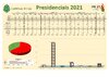 Presidenciais 2021